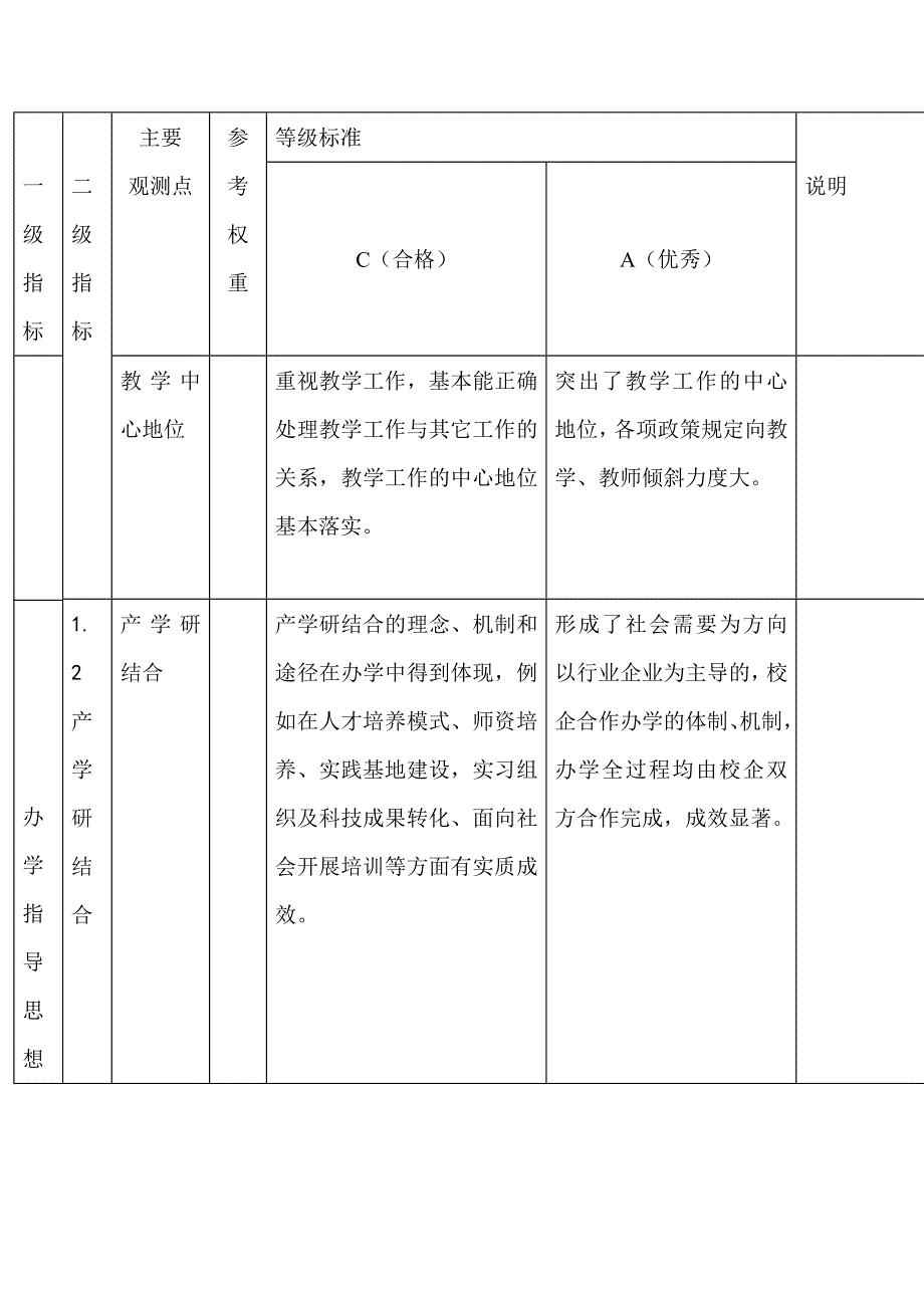 高职高专院校人才培养工作水平评估方案试行_第5页