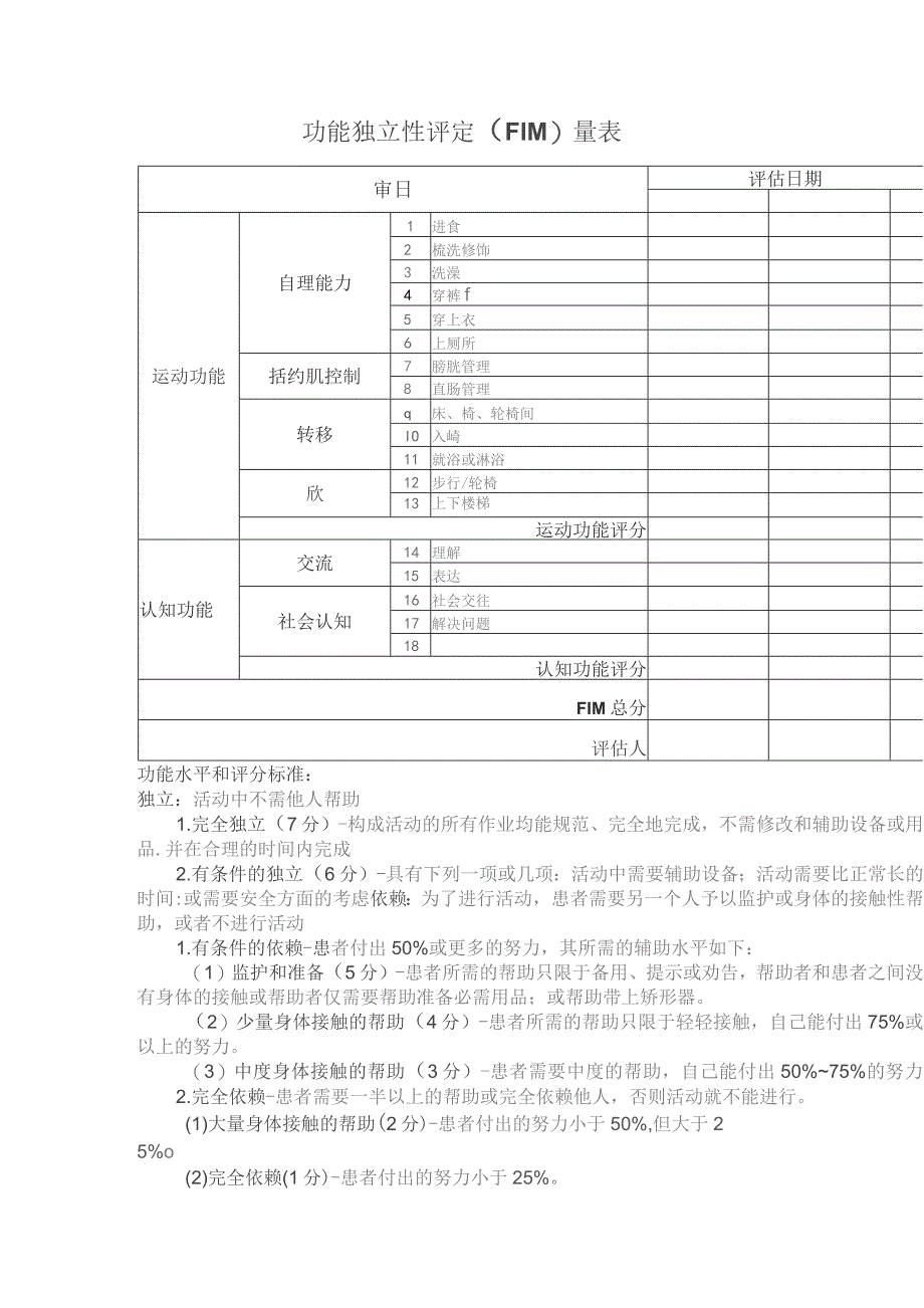 康复医学科功能独立性评定（FIM）_第1页