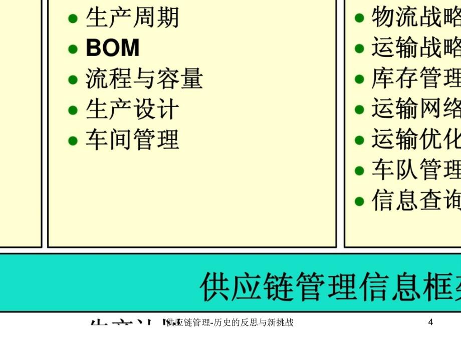 供应链管理历史的反思与新挑战课件_第4页