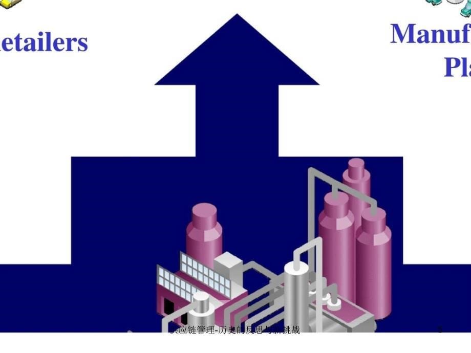 供应链管理历史的反思与新挑战课件_第5页