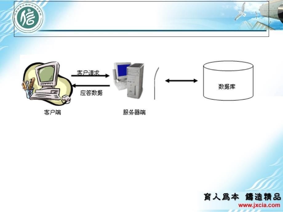 《网页设计与制作》PPT课件_第5页