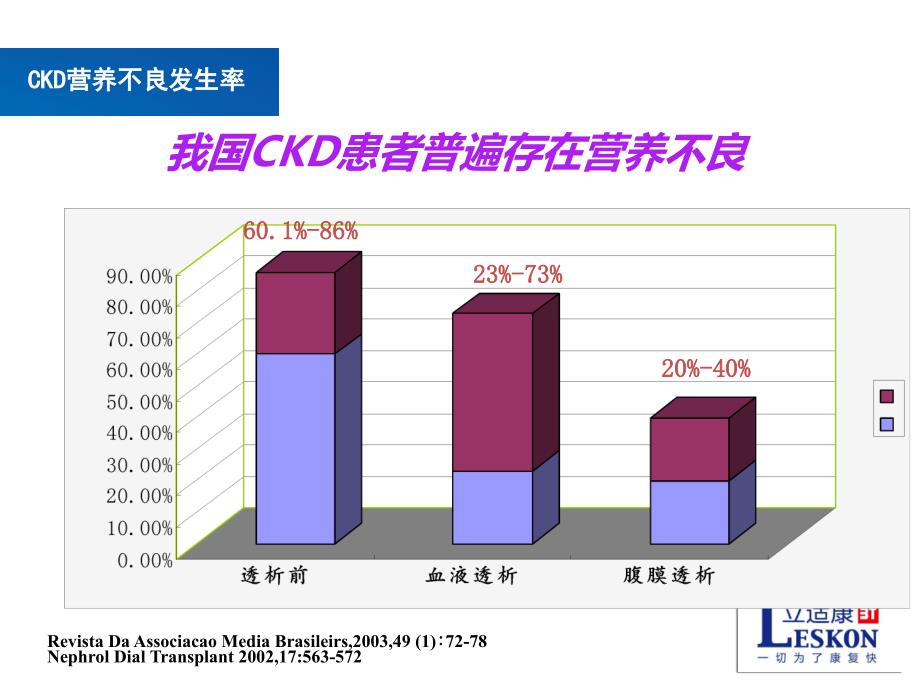 肾脏疾病营养治疗ppt课件_第3页