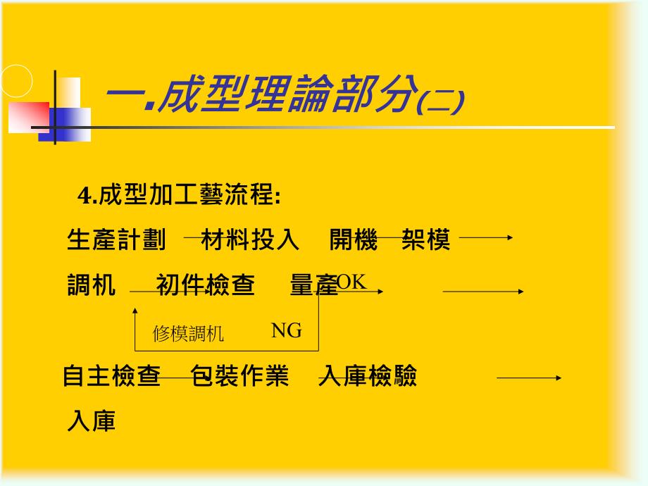 台中精机调机技巧课件.ppt_第3页