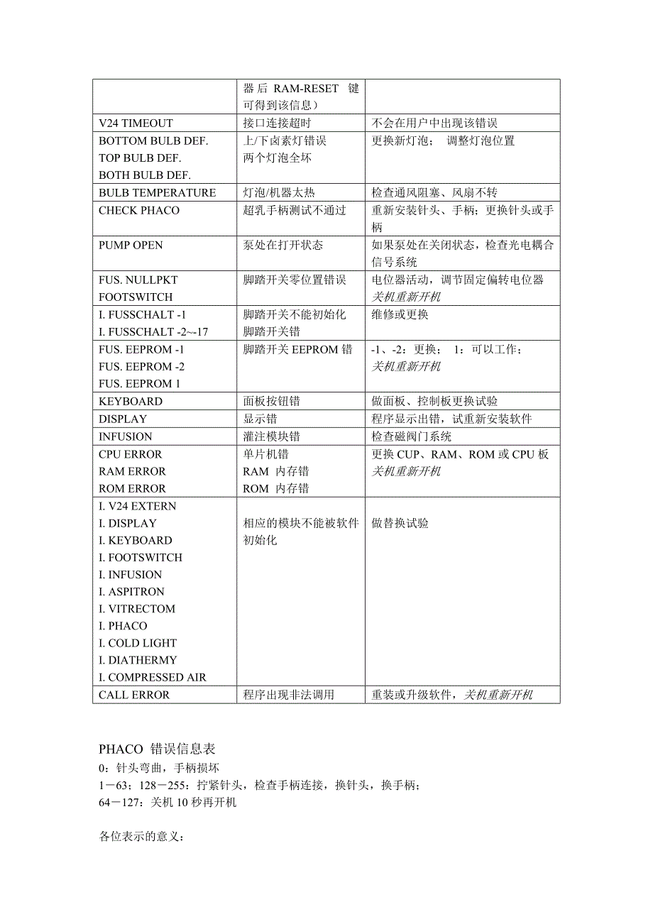 歌德超乳玻切机故障解答_第2页