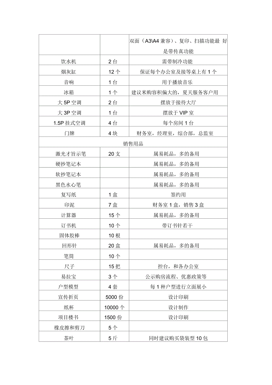 房地产新售楼部物料清单_第2页