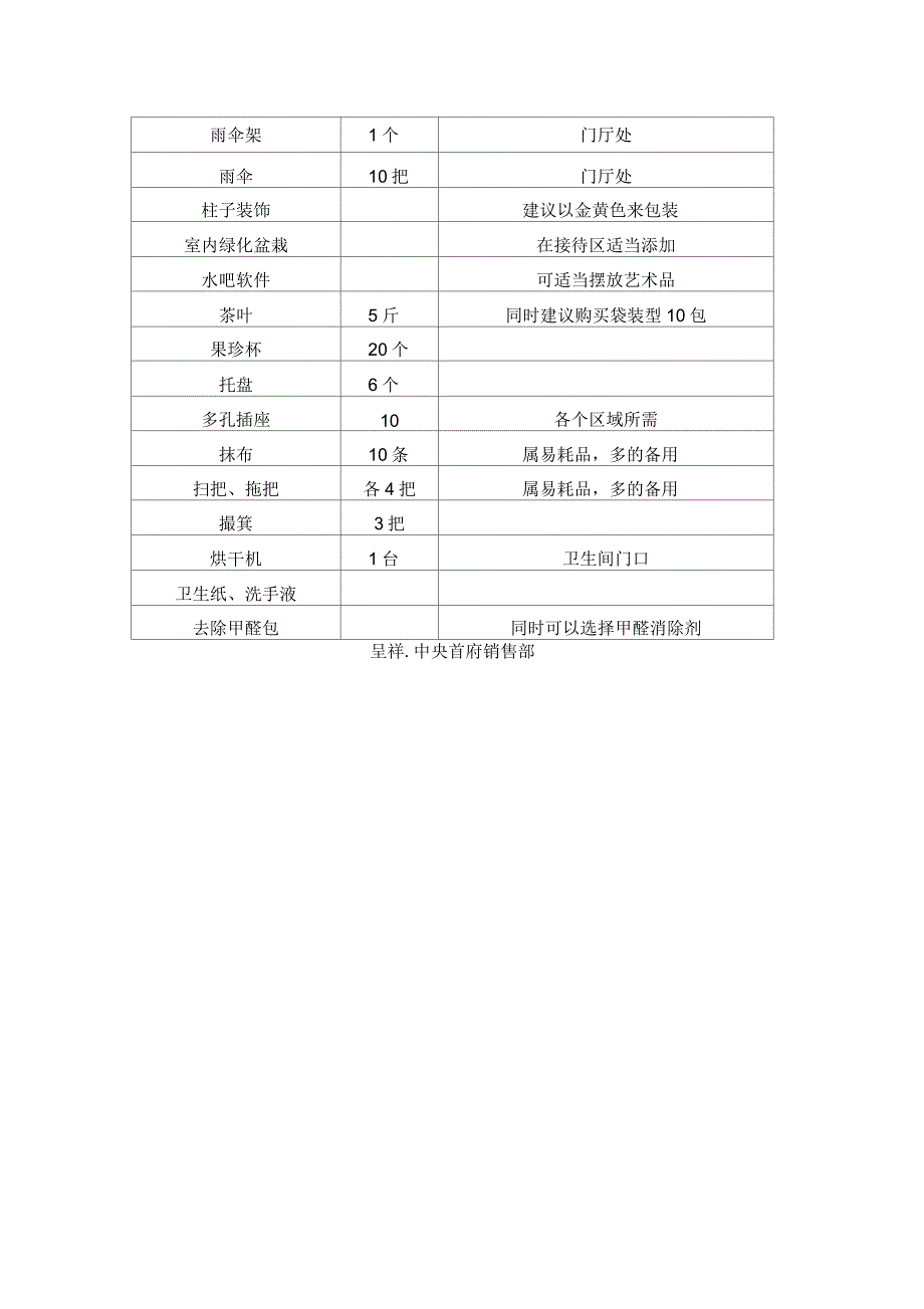 房地产新售楼部物料清单_第3页