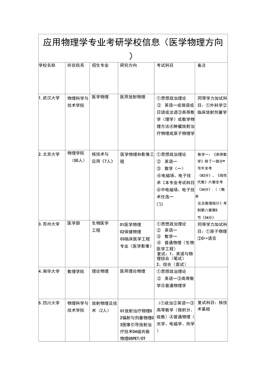 应用物理考研学校信息_第1页