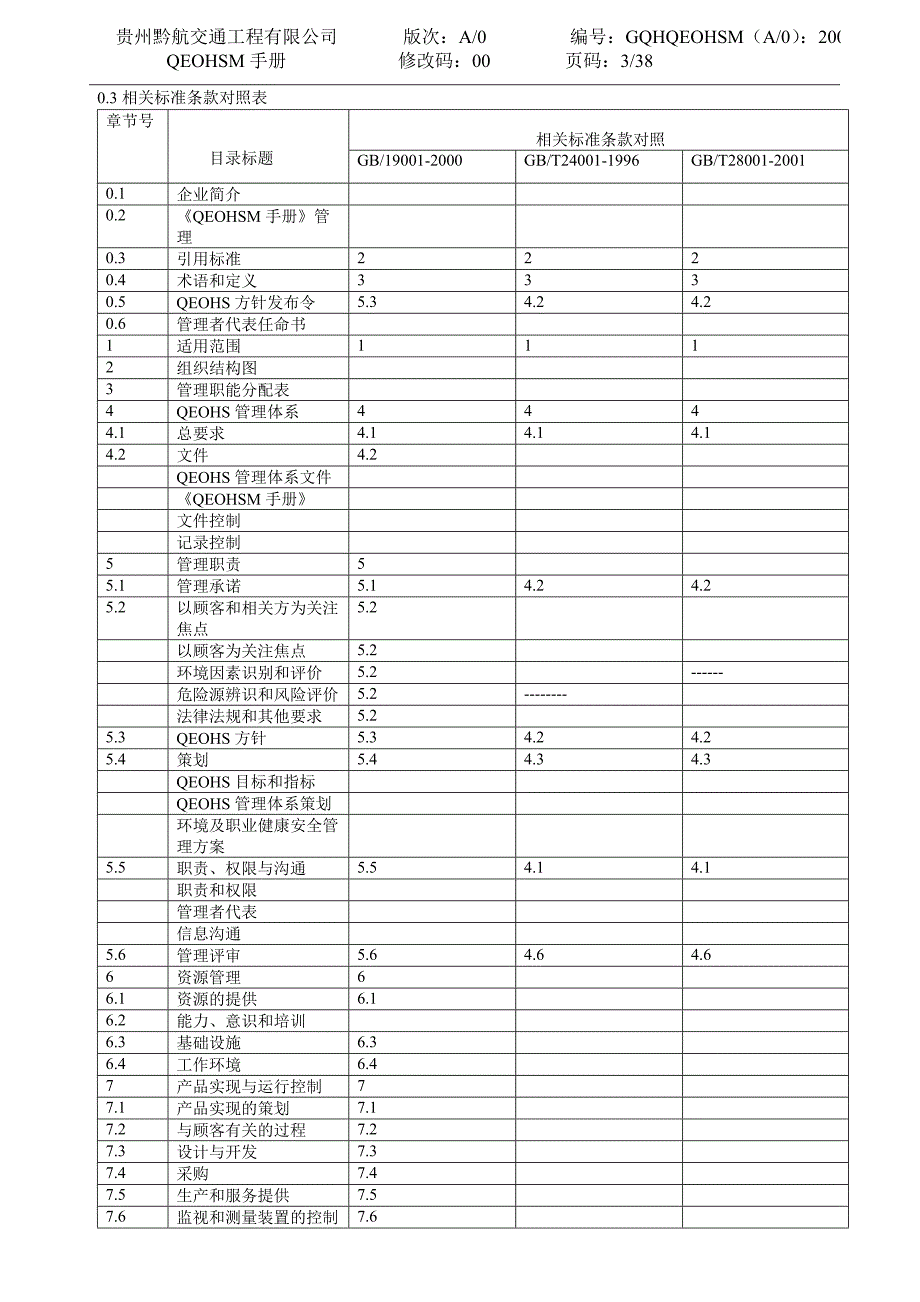 黔航交通工程有限公司管理手册_第4页