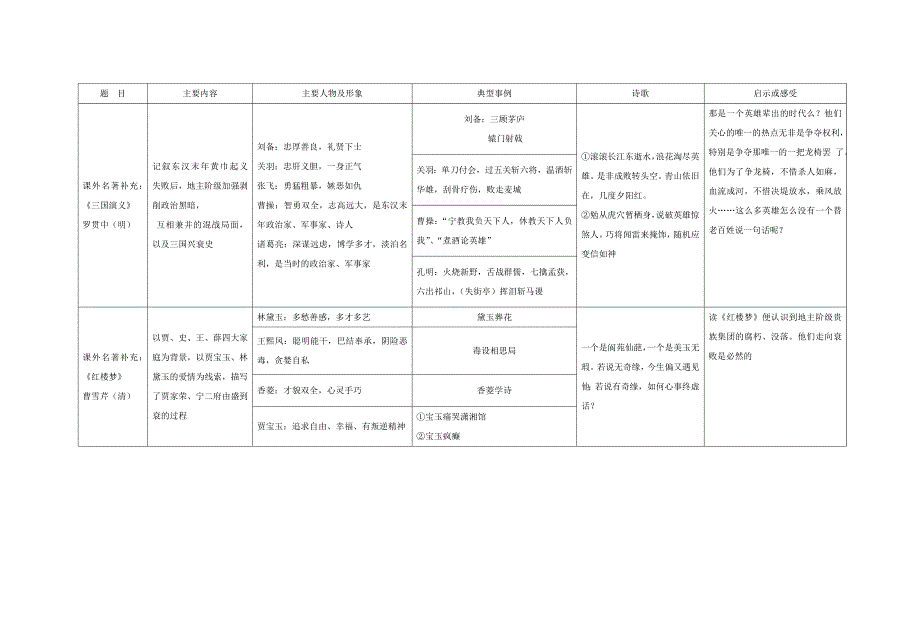 初中名著导读专项_第4页