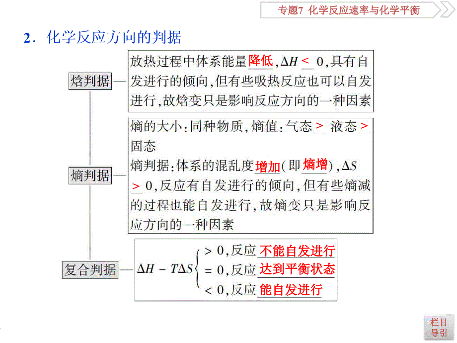 2 第二单元　化学反应的方向与限度共81张PPT_第4页