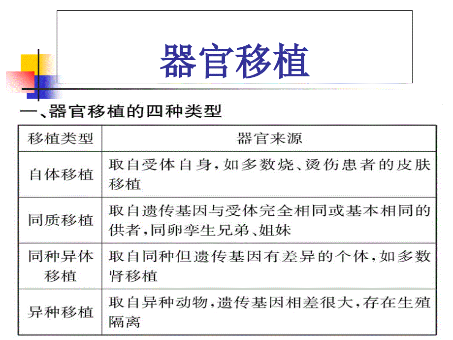 免疫学与器官移植_第4页