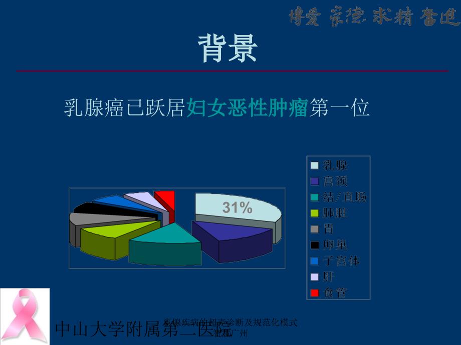 乳腺疾病的超声诊断及规范化模式智慧广州课件_第3页