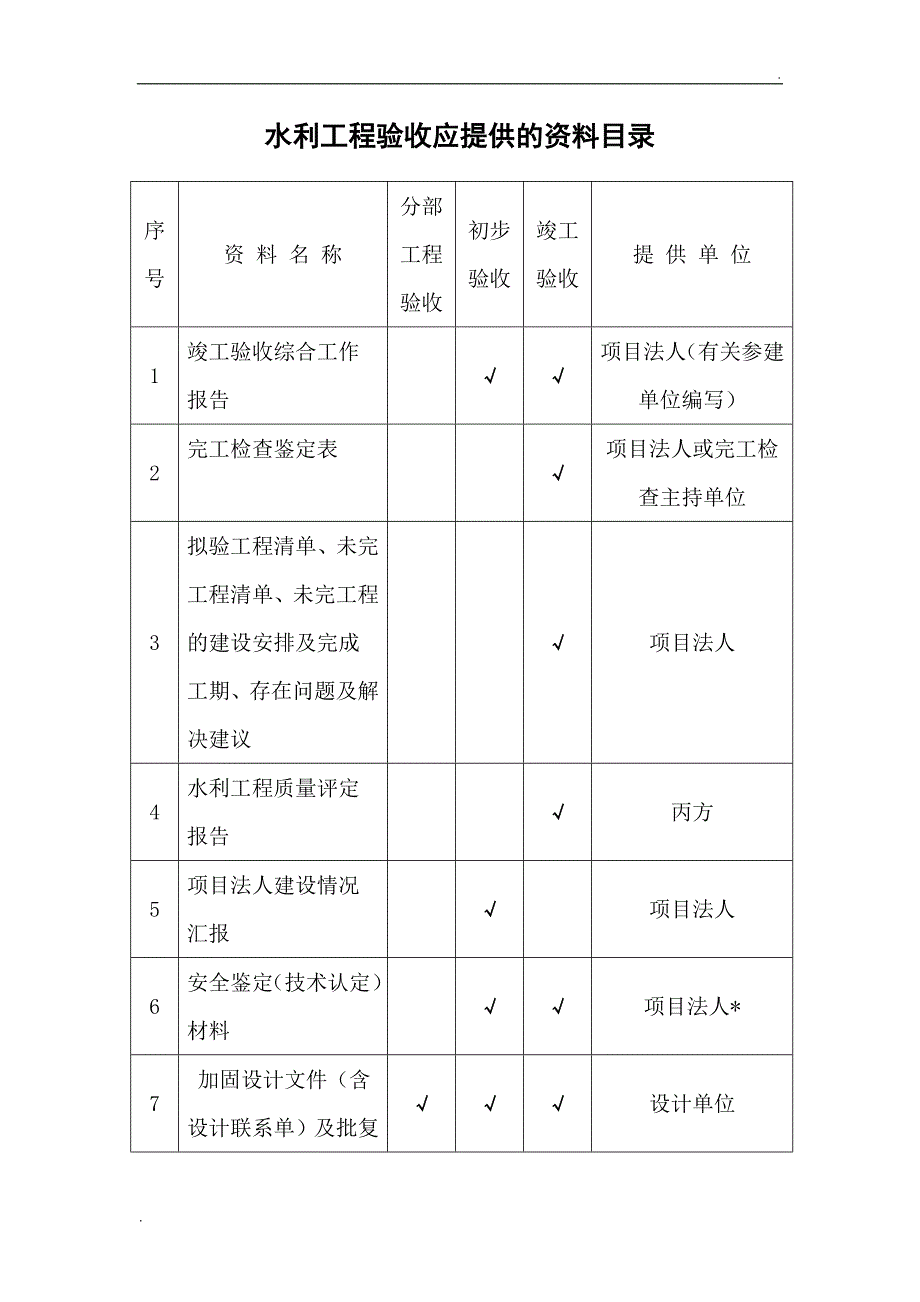 水利工程竣工验收资料目录_第1页