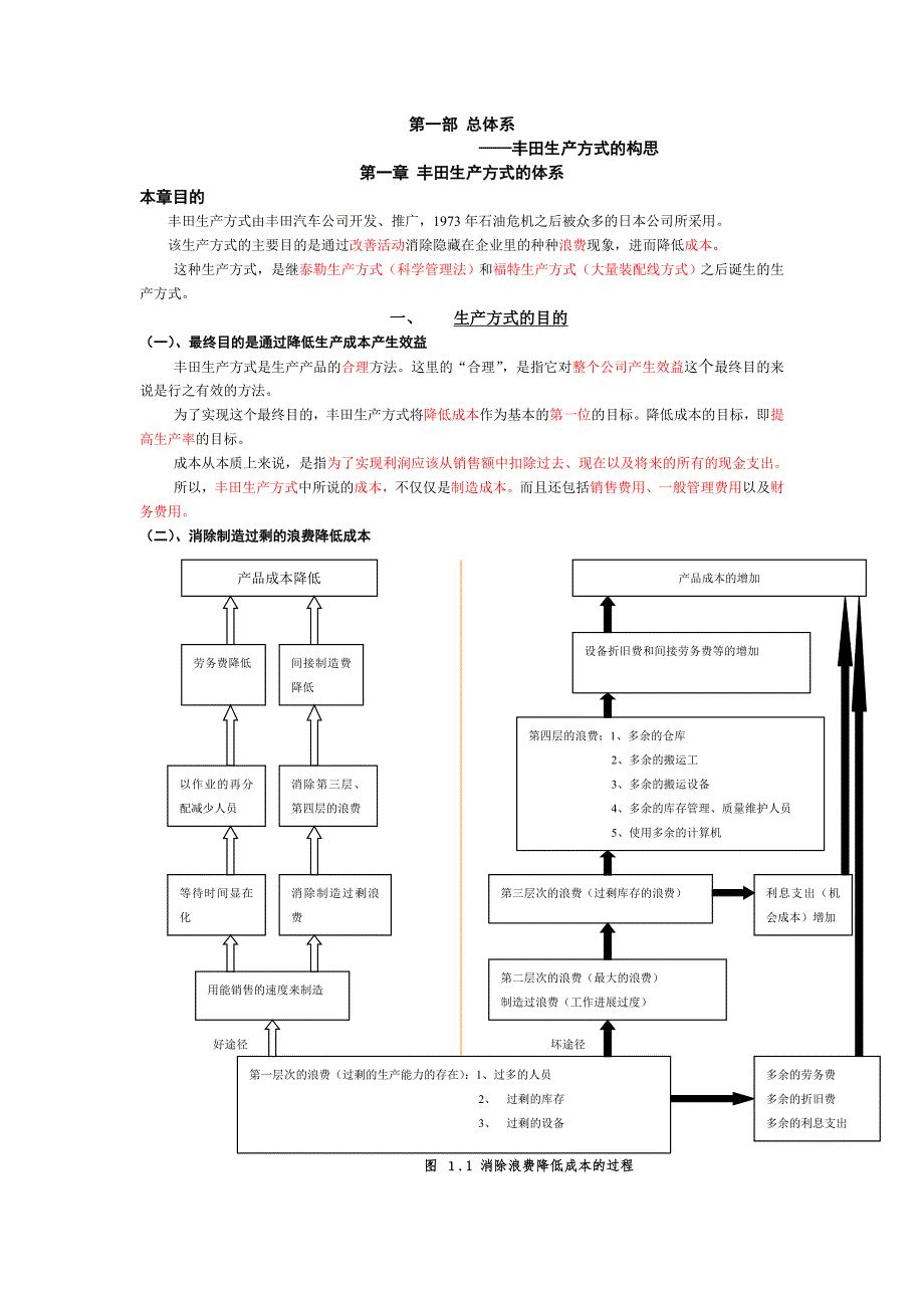 225TPS丰田生产方式_第2页