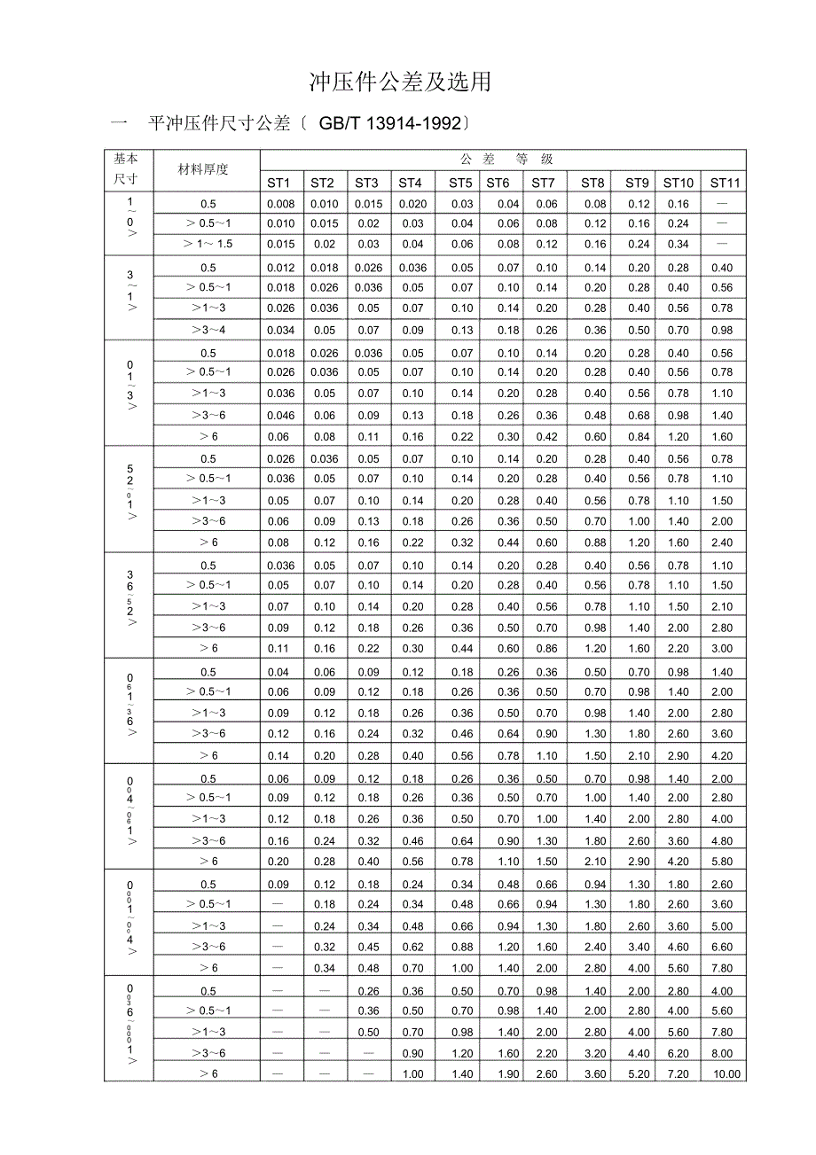 冲压件公差及选用_第1页