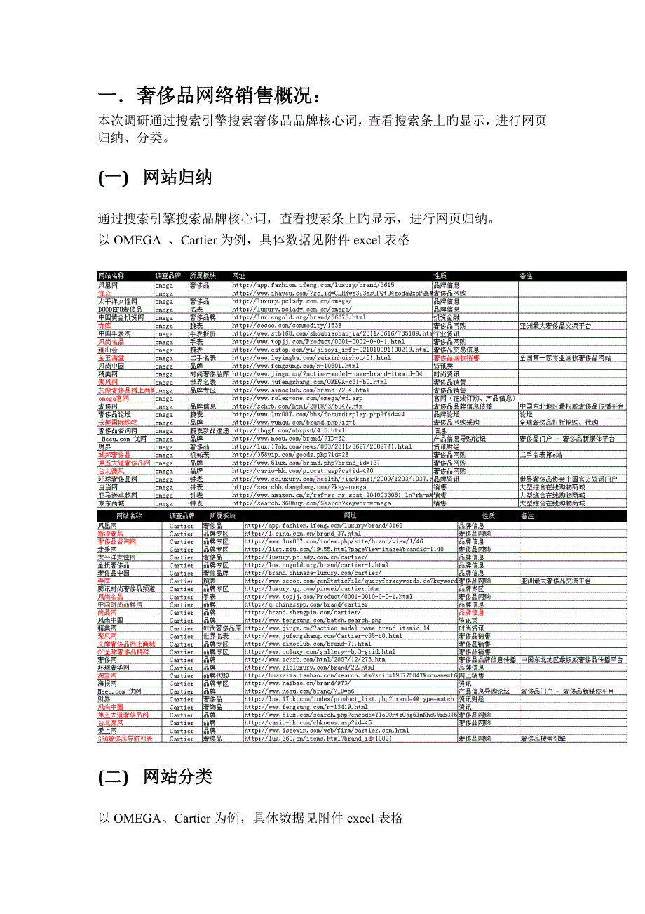 奢侈品网络营销现状调研_第4页