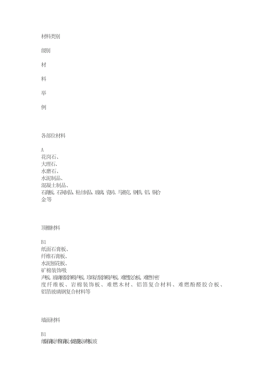 装饰材料的耐火等级.doc_第2页