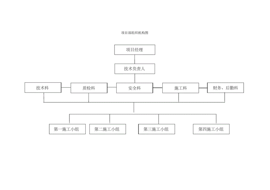 换热站设备施工组织_第4页