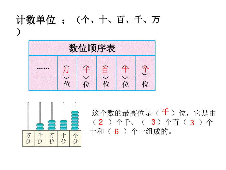 四位数的读写_第2页