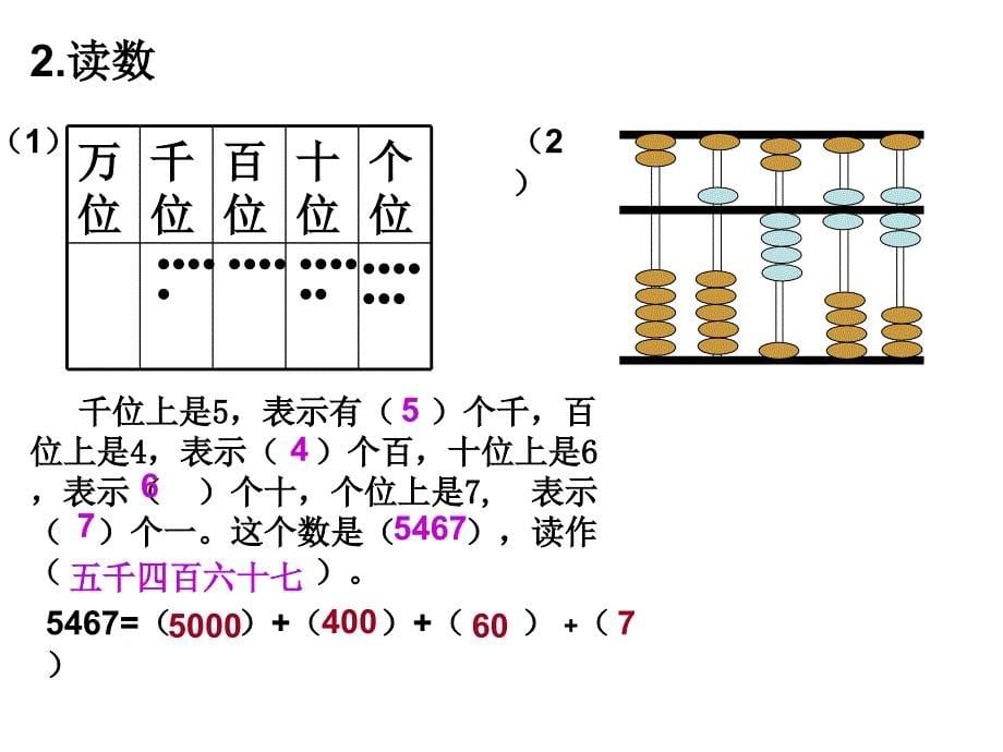 四位数的读写_第5页