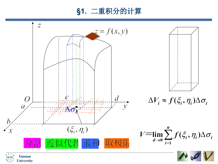 复习曲顶柱体体积_第2页