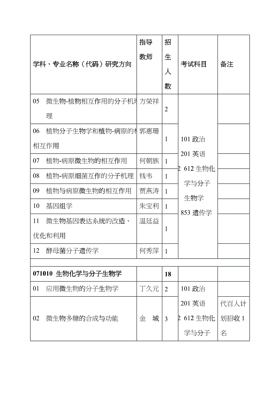 中国科学院微生物研究所htlv_第4页