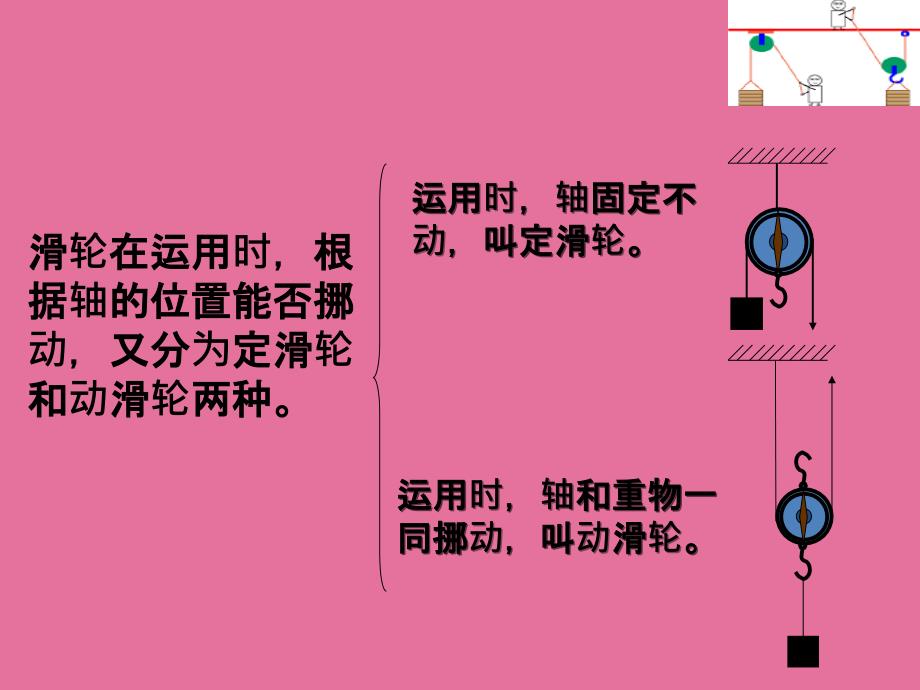 人教课标版八年级下册10月第1版第2节滑轮.ppt课件_第4页