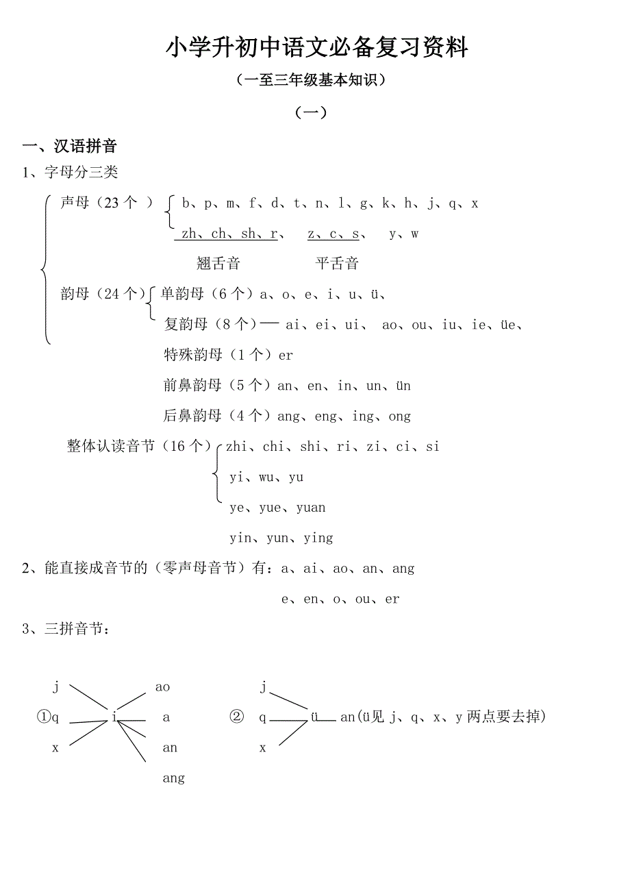 小学升初中语文必备复习资料_第1页