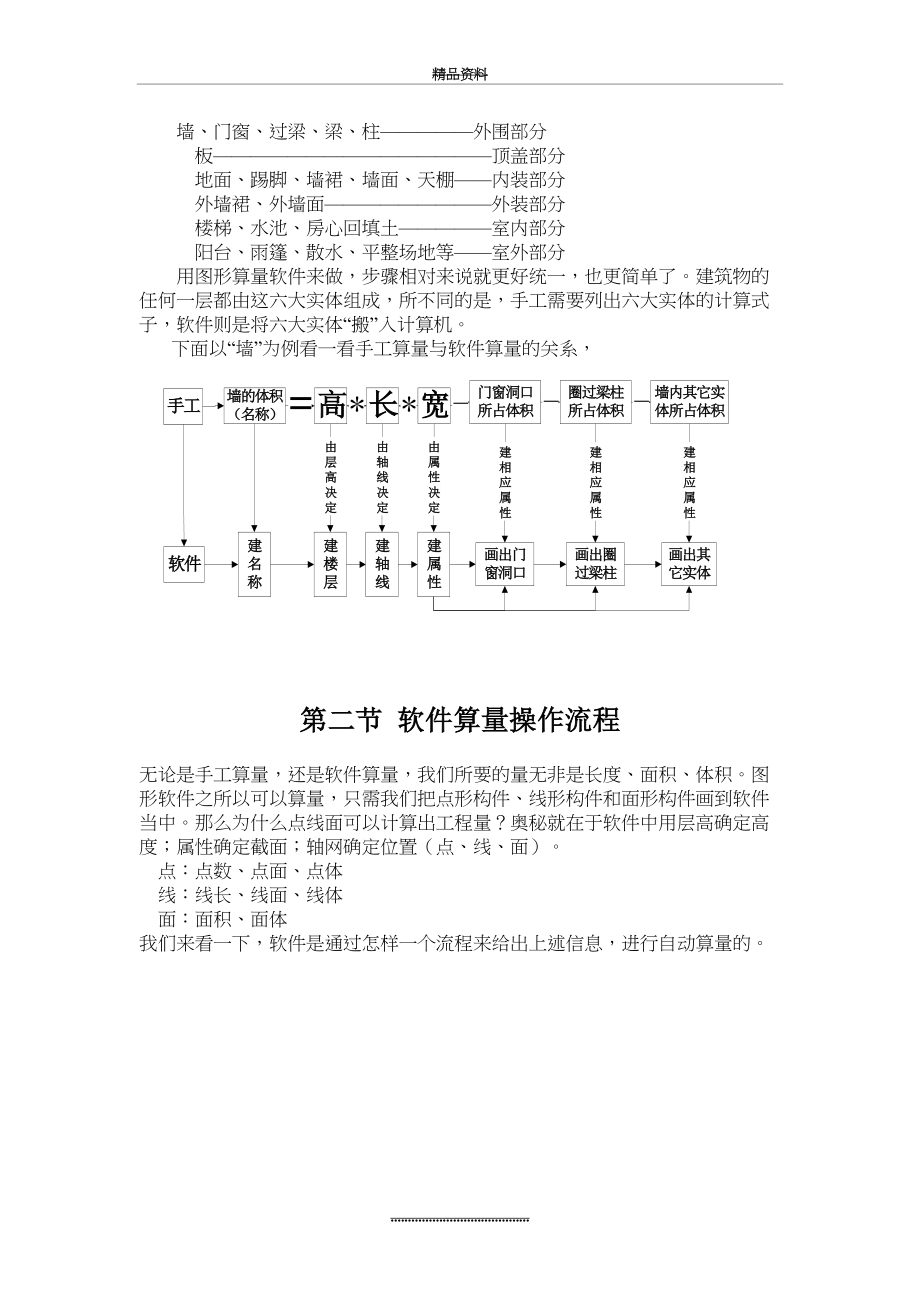 最新264824广联达图形算量教程_第4页