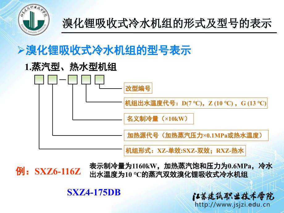 溴化锂吸收式冷水机组的选择ppt课件_第3页