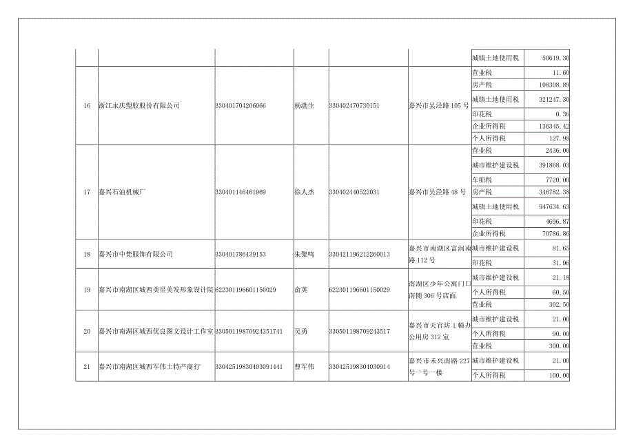 浙江省嘉兴市地方税务局欠税公告（市本级）_第3页