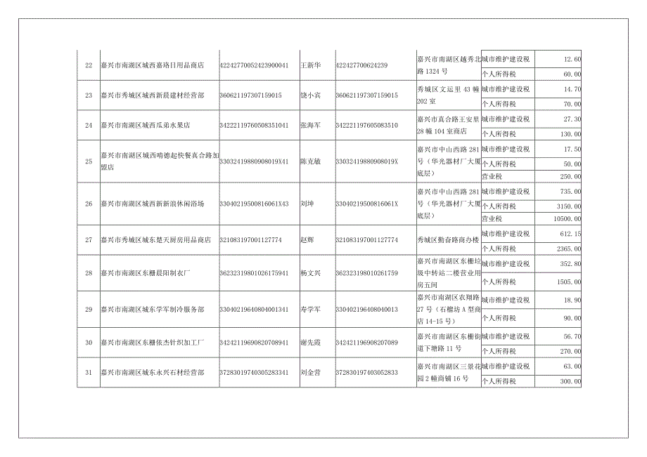 浙江省嘉兴市地方税务局欠税公告（市本级）_第4页