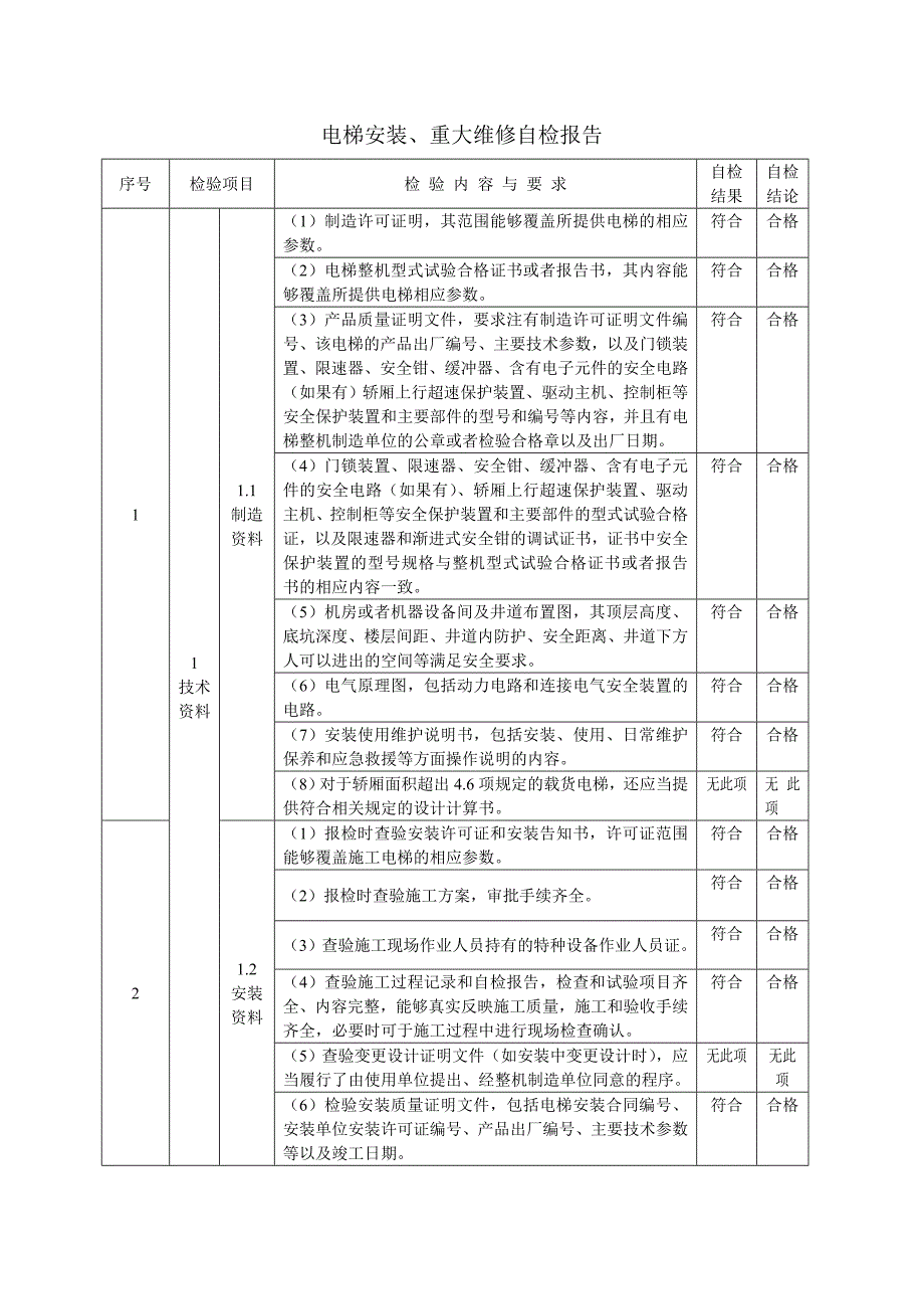 电梯安装重大维修自检报告_第2页