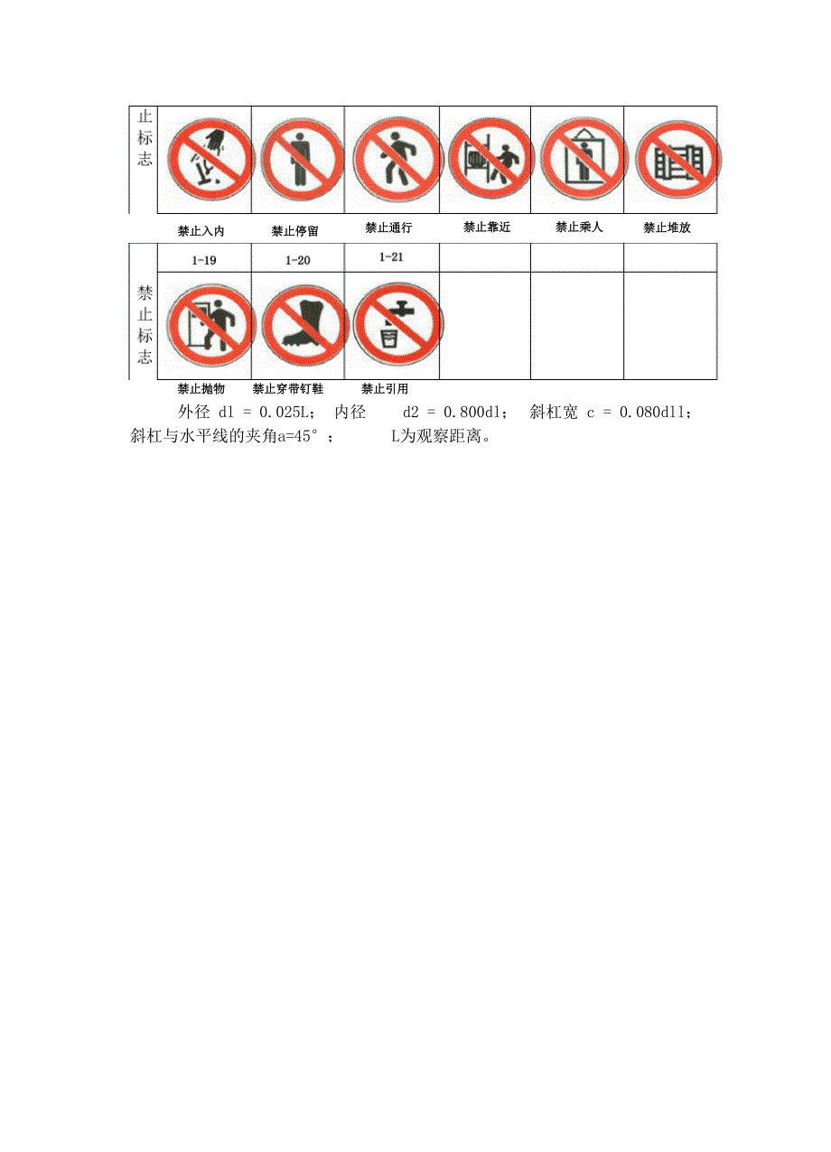 施工现场安全标志标识_第2页