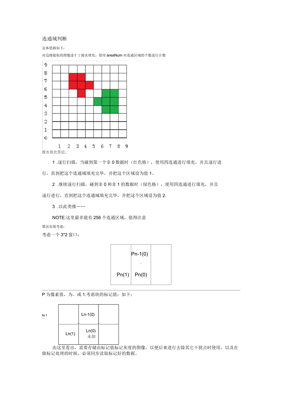 三维交互技术算法及FPGA实现_第2页