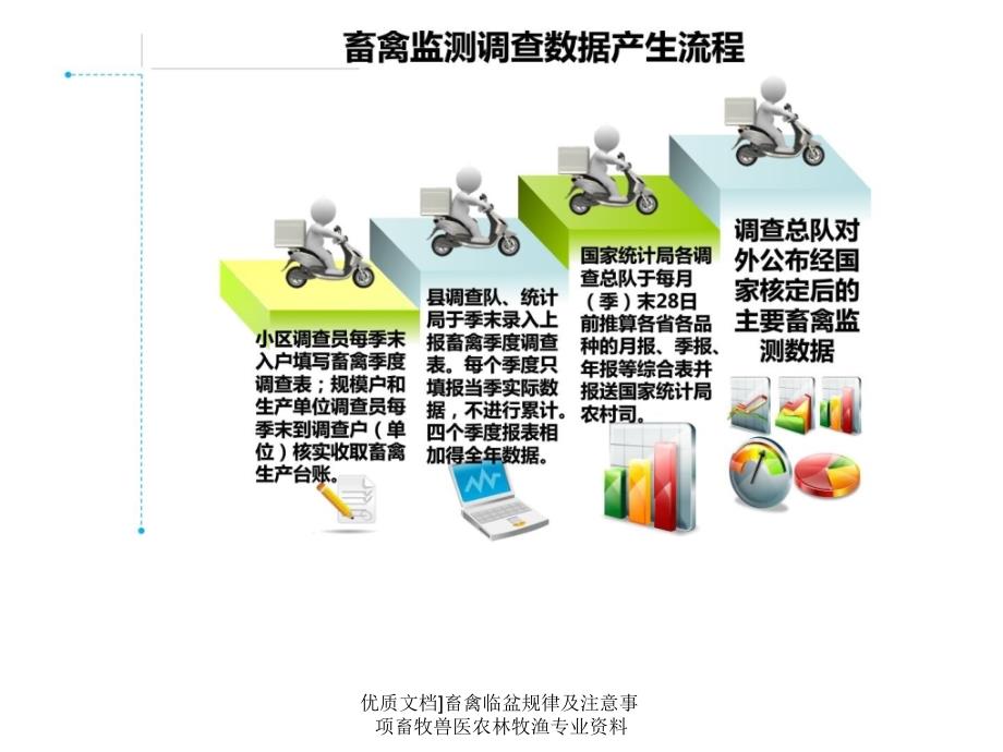 优质文档畜禽临盆规律及注意事项畜牧兽医农林牧渔专业资料课件_第4页