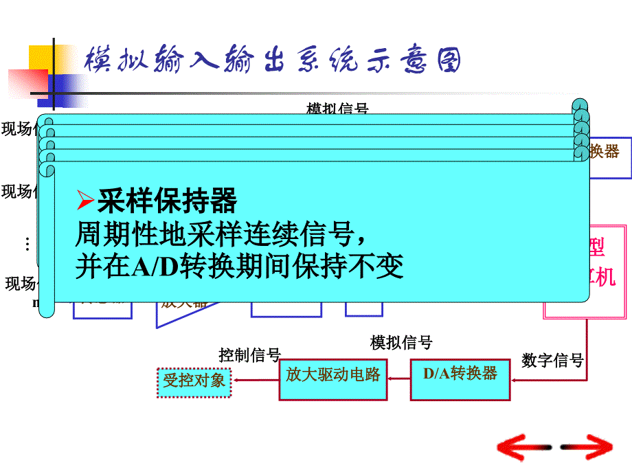 模拟电路与数字电路的转换_第4页