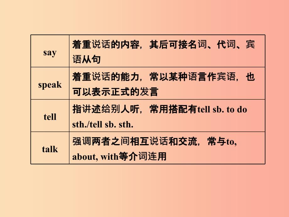 山东省济宁市2019年中考英语总复习 第一部分 第3课时 七下 Units 1-6课件.ppt_第3页