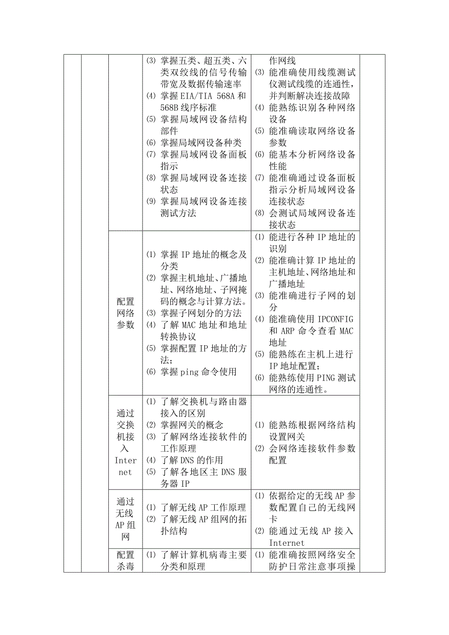 《网络搭建》课程标准_第2页