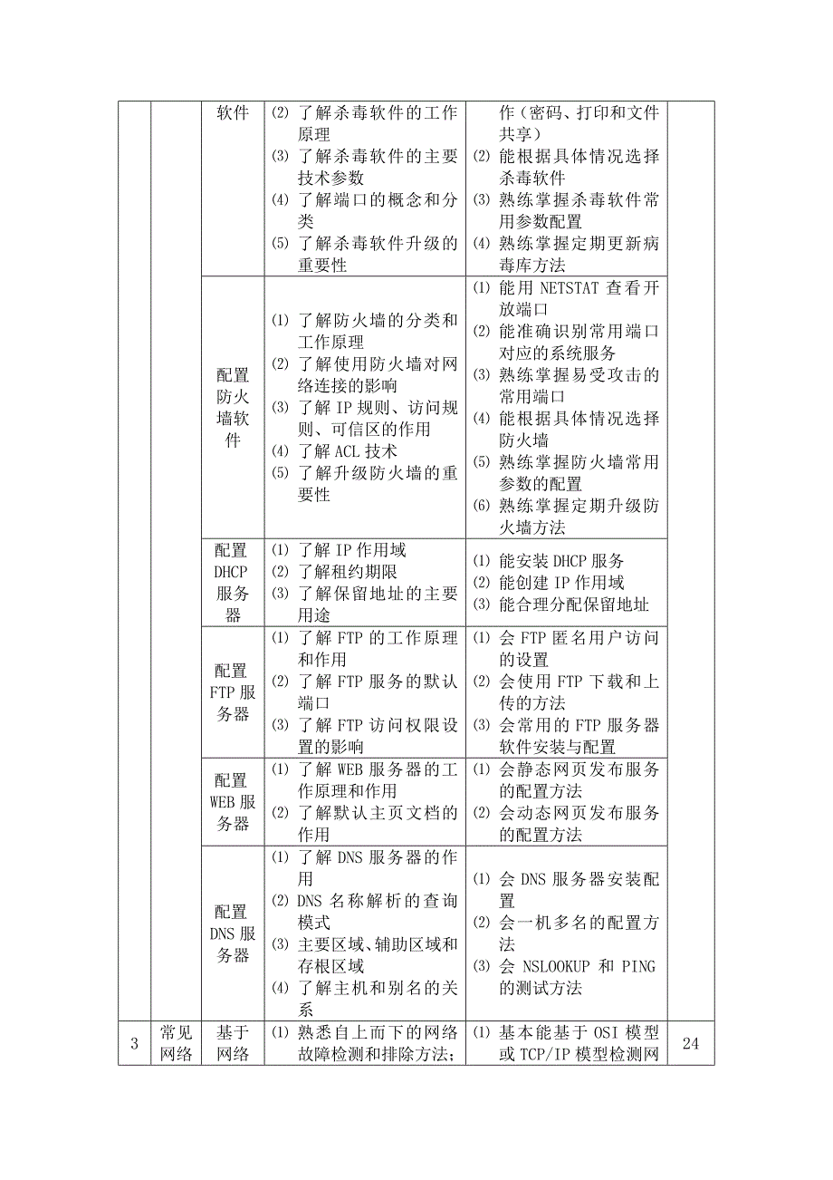 《网络搭建》课程标准_第3页