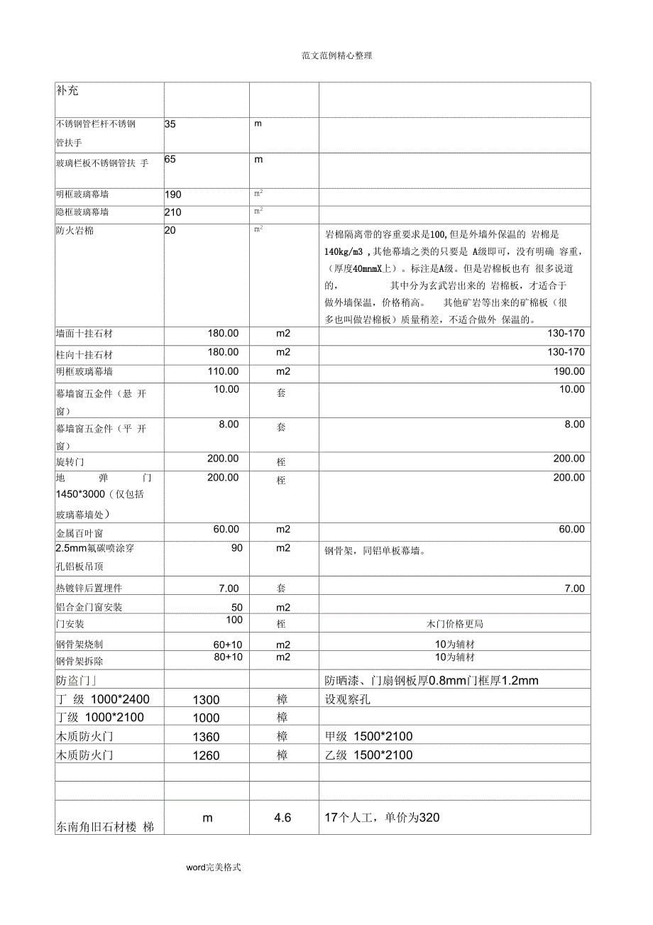 装修工程清包工明细报价_第5页