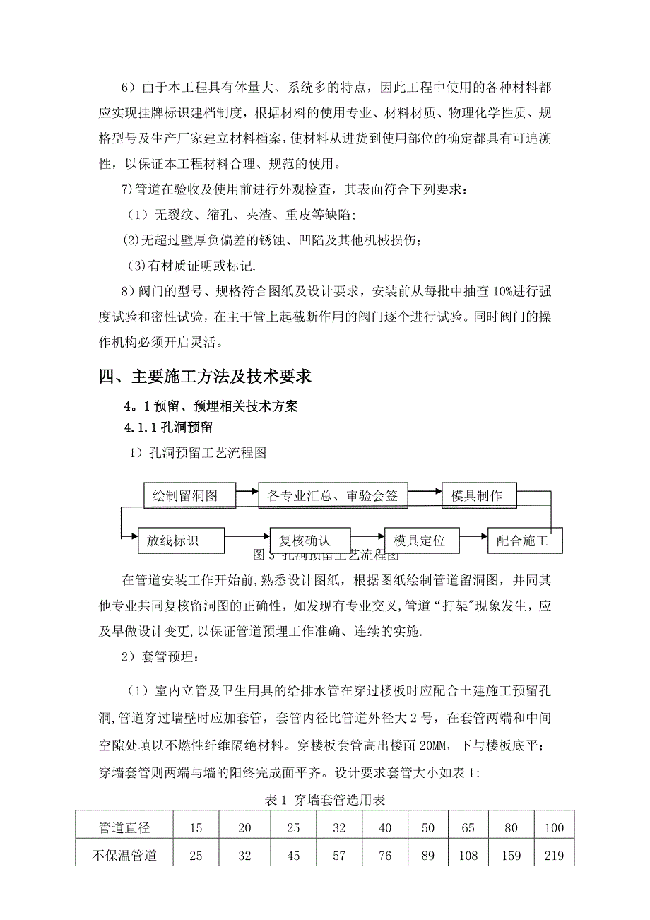 给排水工程专项施工方案.DOC_第3页