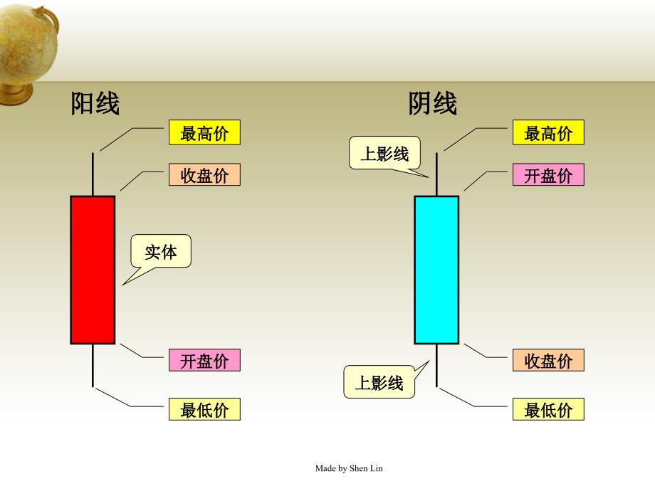 K线理论股票股市_第3页