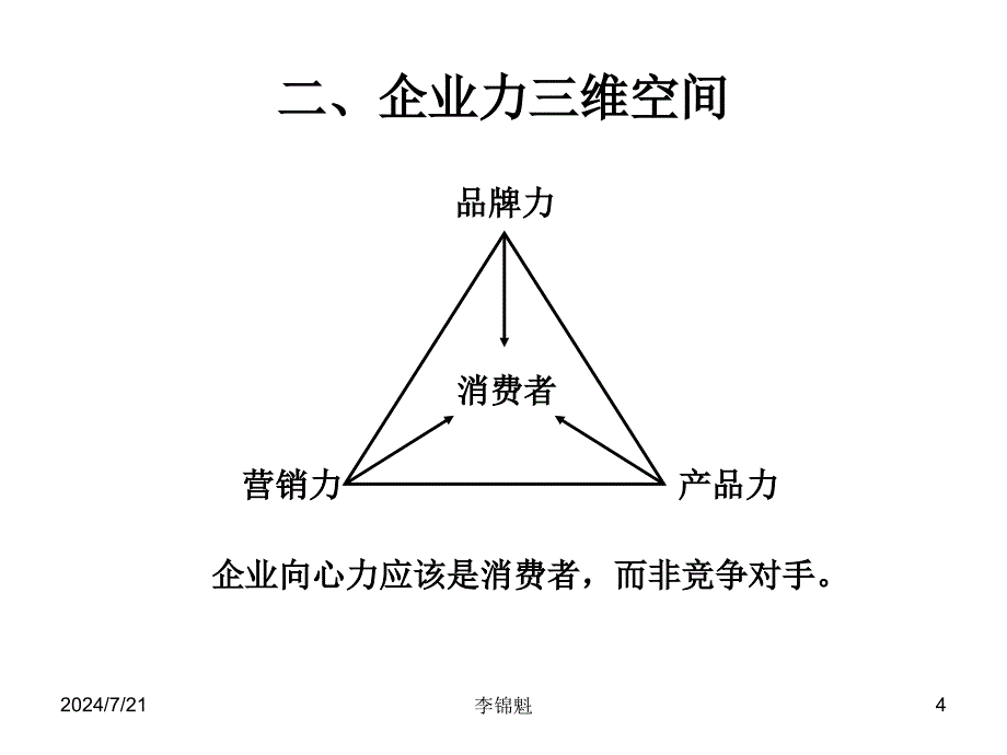 企业价值竞争的原点_第4页