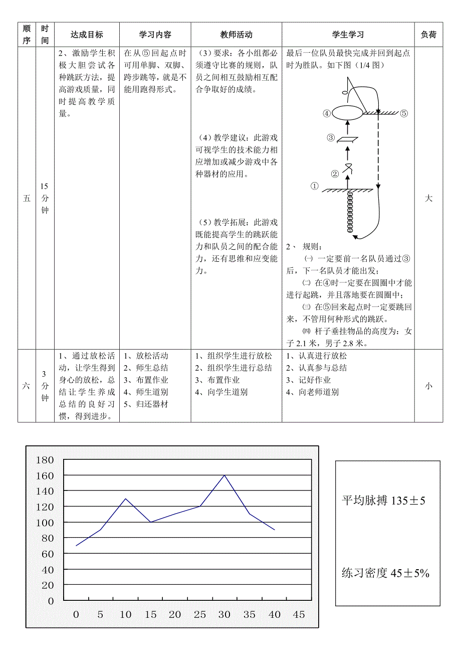 体育与健康教案1_第3页