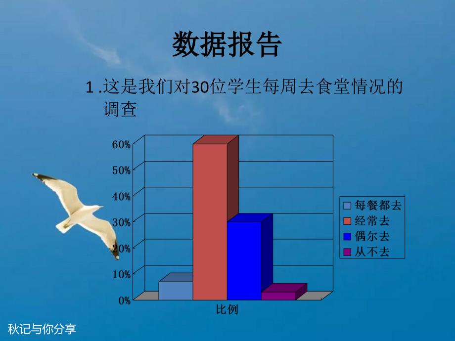 学校食堂满意度调查报告ppt课件_第3页