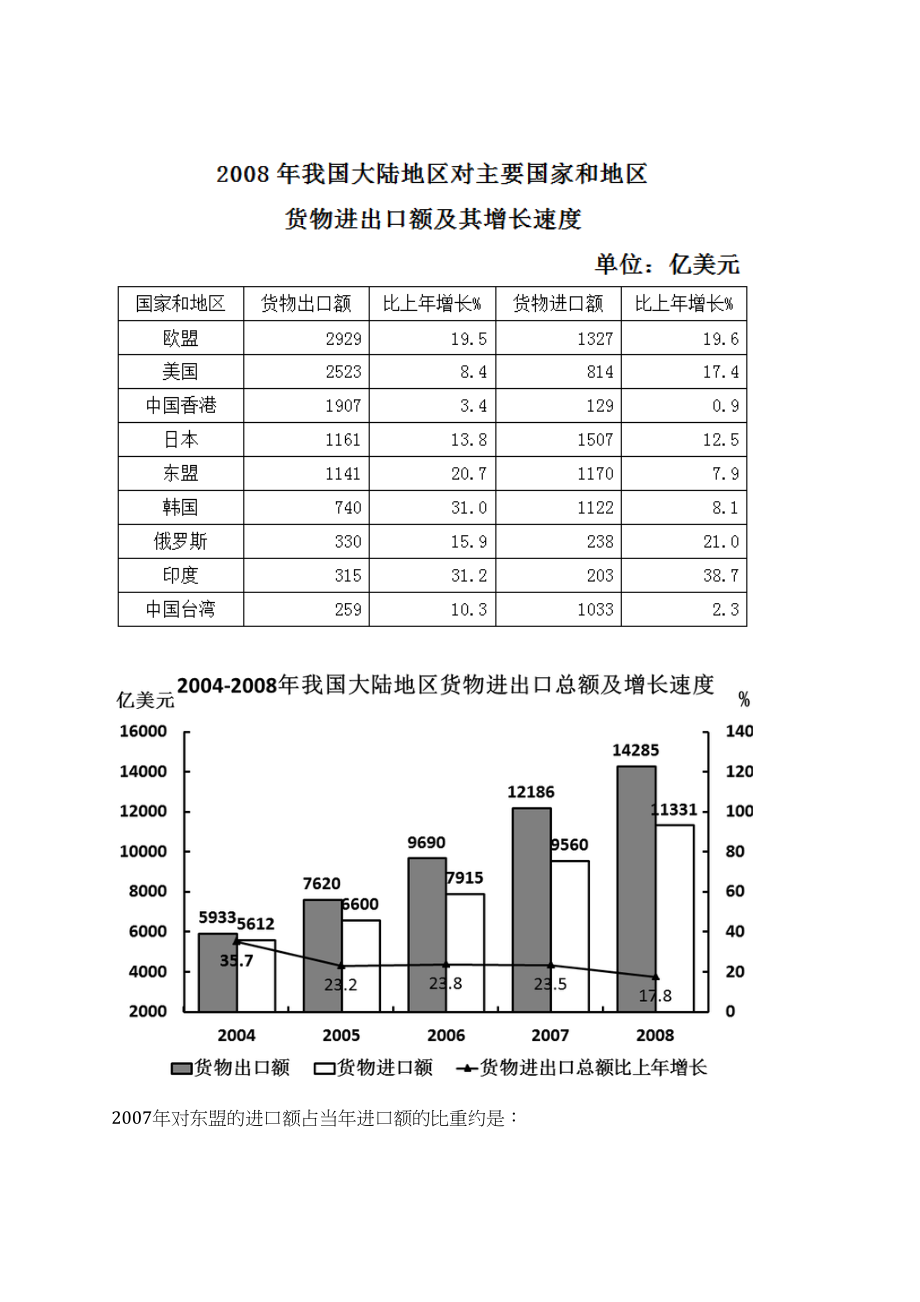 四川2023年07月四川绵阳市遴选（考调）公务员39人2024年国家公务员考试考试大纲历年真题上岸笔试历年高频考点试题附带答案解析_第3页