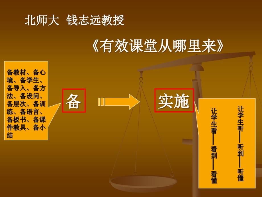 有关教学设计和课堂生成的一些思考_第2页