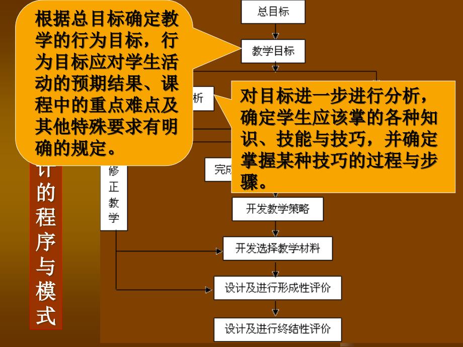 有关教学设计和课堂生成的一些思考_第3页