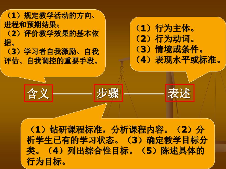 有关教学设计和课堂生成的一些思考_第4页